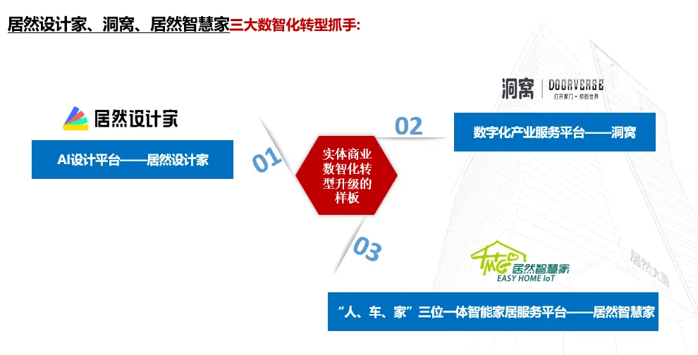 居然之家：2023年實(shí)現(xiàn)營收135.12億元 “數(shù)字化、智能化、國際化、綠色化”譜寫創(chuàng)新發(fā)展新篇章